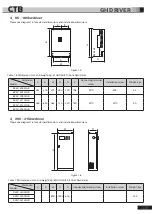 Preview for 16 page of CTB BKSC GNX Series Operating Manual