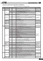 Preview for 34 page of CTB BKSC GNX Series Operating Manual