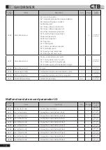 Предварительный просмотр 57 страницы CTB BKSC GNX Series Operating Manual