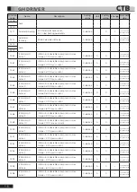 Preview for 59 page of CTB BKSC GNX Series Operating Manual