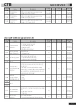 Preview for 60 page of CTB BKSC GNX Series Operating Manual