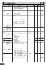 Preview for 61 page of CTB BKSC GNX Series Operating Manual