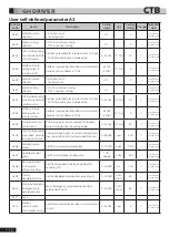 Preview for 63 page of CTB BKSC GNX Series Operating Manual