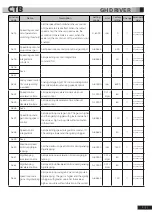 Preview for 64 page of CTB BKSC GNX Series Operating Manual