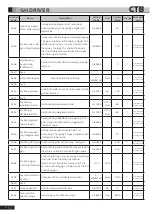 Preview for 65 page of CTB BKSC GNX Series Operating Manual