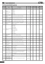 Preview for 67 page of CTB BKSC GNX Series Operating Manual