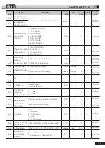 Preview for 68 page of CTB BKSC GNX Series Operating Manual