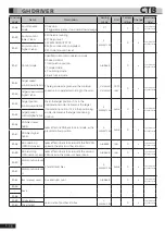 Preview for 69 page of CTB BKSC GNX Series Operating Manual