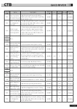 Preview for 72 page of CTB BKSC GNX Series Operating Manual