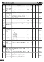 Preview for 73 page of CTB BKSC GNX Series Operating Manual