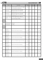 Preview for 74 page of CTB BKSC GNX Series Operating Manual