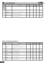 Preview for 75 page of CTB BKSC GNX Series Operating Manual