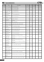 Preview for 77 page of CTB BKSC GNX Series Operating Manual