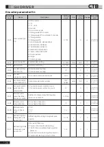 Preview for 79 page of CTB BKSC GNX Series Operating Manual