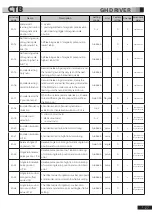 Preview for 80 page of CTB BKSC GNX Series Operating Manual