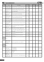 Preview for 81 page of CTB BKSC GNX Series Operating Manual