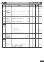 Preview for 82 page of CTB BKSC GNX Series Operating Manual