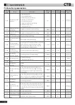 Preview for 83 page of CTB BKSC GNX Series Operating Manual