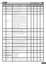 Preview for 84 page of CTB BKSC GNX Series Operating Manual