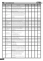 Preview for 85 page of CTB BKSC GNX Series Operating Manual