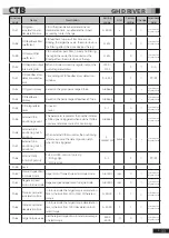 Preview for 86 page of CTB BKSC GNX Series Operating Manual