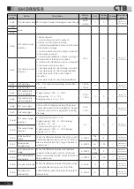 Preview for 87 page of CTB BKSC GNX Series Operating Manual