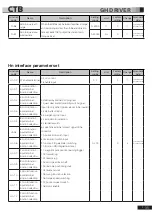 Preview for 88 page of CTB BKSC GNX Series Operating Manual