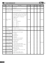 Preview for 89 page of CTB BKSC GNX Series Operating Manual