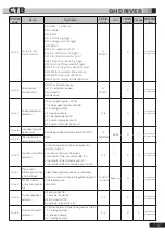 Preview for 90 page of CTB BKSC GNX Series Operating Manual