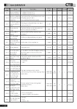 Preview for 91 page of CTB BKSC GNX Series Operating Manual