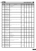 Preview for 92 page of CTB BKSC GNX Series Operating Manual