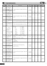 Preview for 93 page of CTB BKSC GNX Series Operating Manual