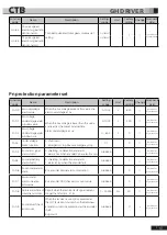 Preview for 94 page of CTB BKSC GNX Series Operating Manual