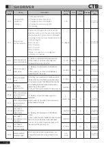 Preview for 95 page of CTB BKSC GNX Series Operating Manual