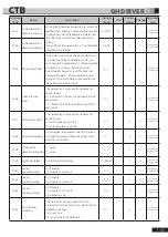 Preview for 96 page of CTB BKSC GNX Series Operating Manual