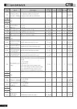 Preview for 97 page of CTB BKSC GNX Series Operating Manual