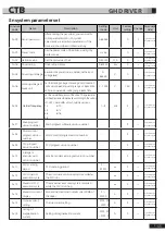 Preview for 98 page of CTB BKSC GNX Series Operating Manual