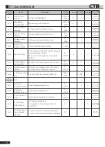 Preview for 99 page of CTB BKSC GNX Series Operating Manual