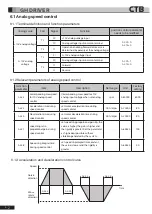 Preview for 101 page of CTB BKSC GNX Series Operating Manual