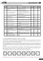 Preview for 102 page of CTB BKSC GNX Series Operating Manual