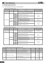 Preview for 103 page of CTB BKSC GNX Series Operating Manual