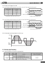 Preview for 104 page of CTB BKSC GNX Series Operating Manual