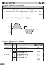 Preview for 105 page of CTB BKSC GNX Series Operating Manual