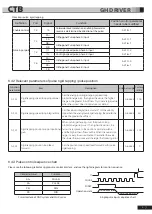 Preview for 106 page of CTB BKSC GNX Series Operating Manual