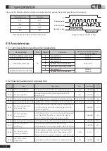 Preview for 107 page of CTB BKSC GNX Series Operating Manual