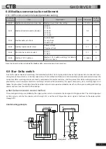 Preview for 110 page of CTB BKSC GNX Series Operating Manual