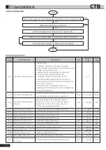 Preview for 111 page of CTB BKSC GNX Series Operating Manual