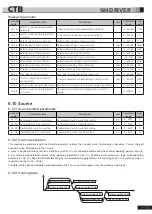 Preview for 112 page of CTB BKSC GNX Series Operating Manual