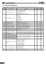 Preview for 113 page of CTB BKSC GNX Series Operating Manual