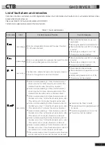 Preview for 116 page of CTB BKSC GNX Series Operating Manual